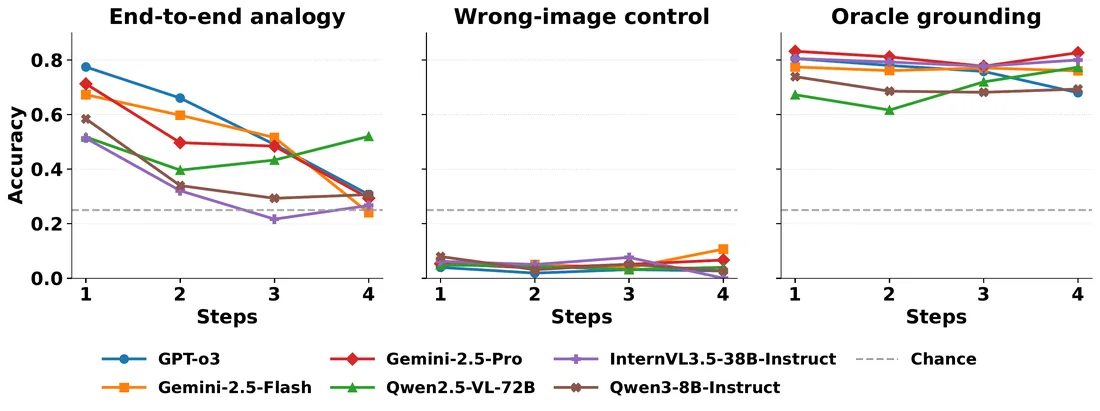 Overview figure for VisAnalog: A Diagnostic Suite for Visual Concept Transfer on Natural Images